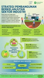 Kolaborasi Industri Demi Pertumbuhan Hijau Berkelanjutan di 2025