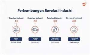 Apa Saja yang Harus Diajarkan di Era Industri