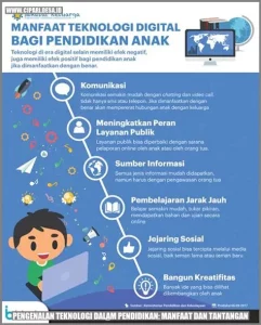 Pendidikan Digital Itu Seru dan Gampang Dipahami