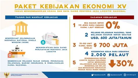 Kupas tuntas kebijakan ekonomi baru pemerintah Indonesia