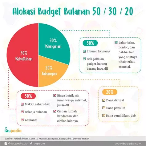 Cara gampang atur uang rumah tangga di masa sulit