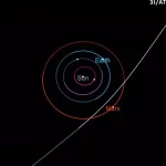 Komet 3I/ATLAS: Pengunjung dari Luar Tata Surya