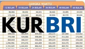 Cara Mengajukan KUR BRI Lewat HP & Link-nya: Panduan Lengkap 2025