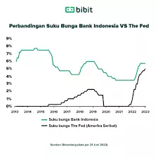 The Fed Diprediksi Tahan Suku Bunga, Jarak dengan Trump Makin Lebar